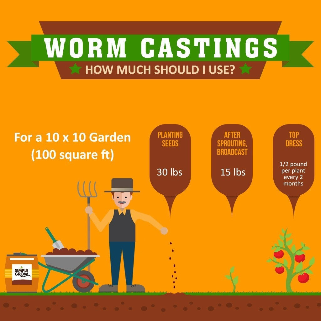 25lb Worm Castings - Simple Grow Soil Builder - simplegrowsoil